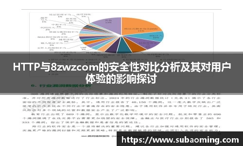 HTTP与8zwzcom的安全性对比分析及其对用户体验的影响探讨