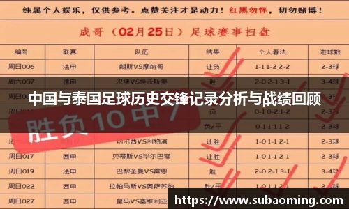 中国与泰国足球历史交锋记录分析与战绩回顾